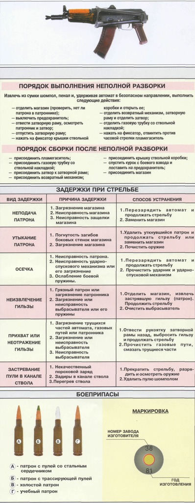 Какая из предложенных операций неполной разборки автомата изображена на рисунке