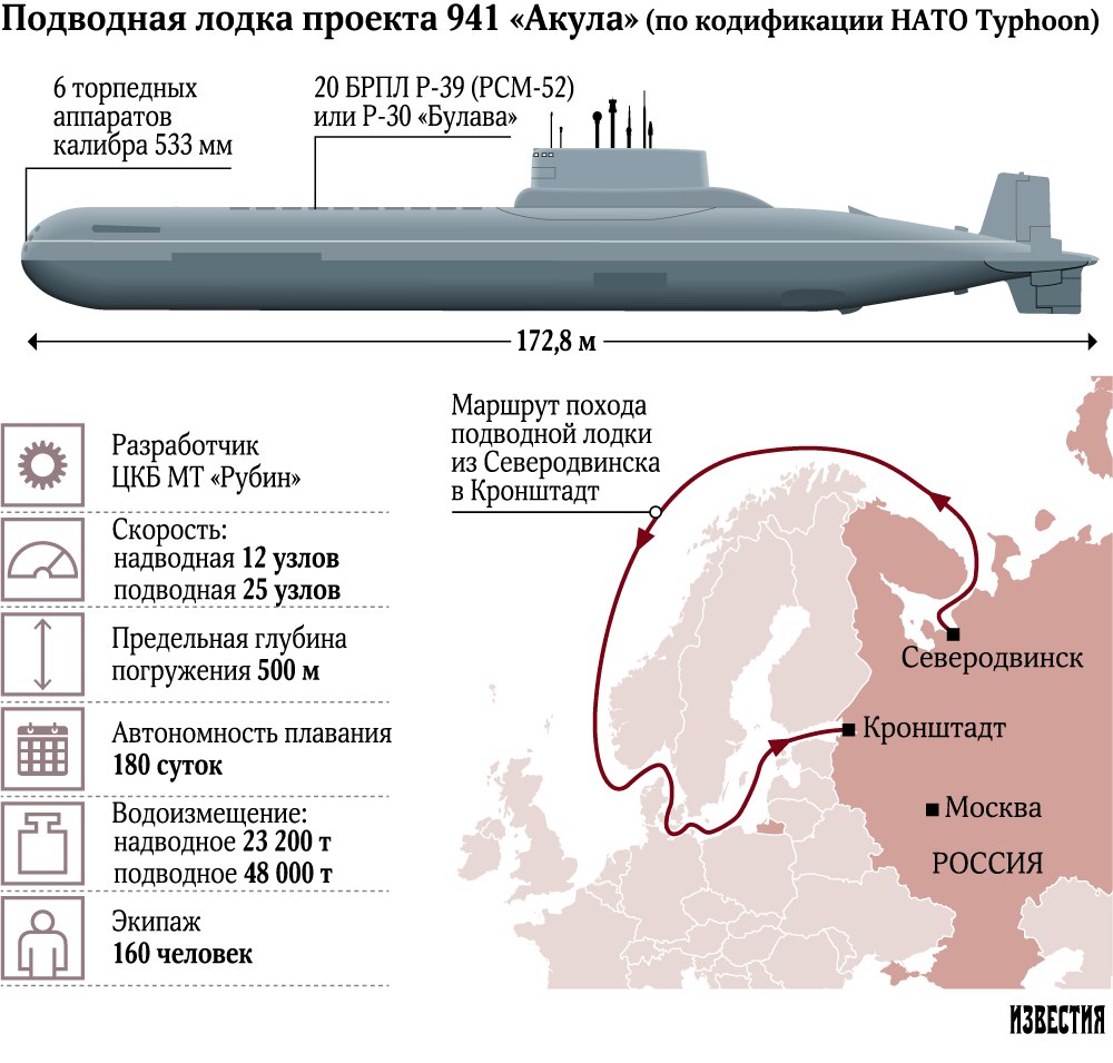 Апл акула проекта 941 сколько осталось